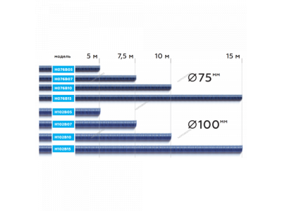 Шланг газоотводный H076B15 d=75мм, длина 15м (синий) NORDBERG от NORDBERG Шланг газоотводный H076B15 d=75мм, длина 15м (синий) NORDBERG
