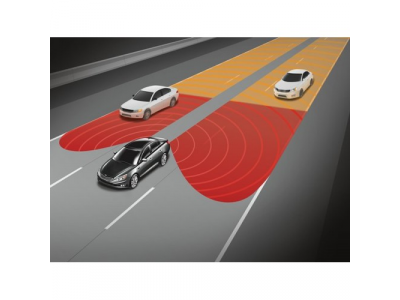 Система мониторинга слепых зон от ROXIMO Система мониторинга слепых зон